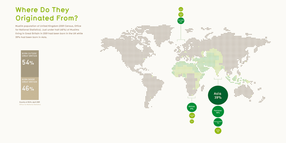 ©2011 Abdul Alamgir Ali 