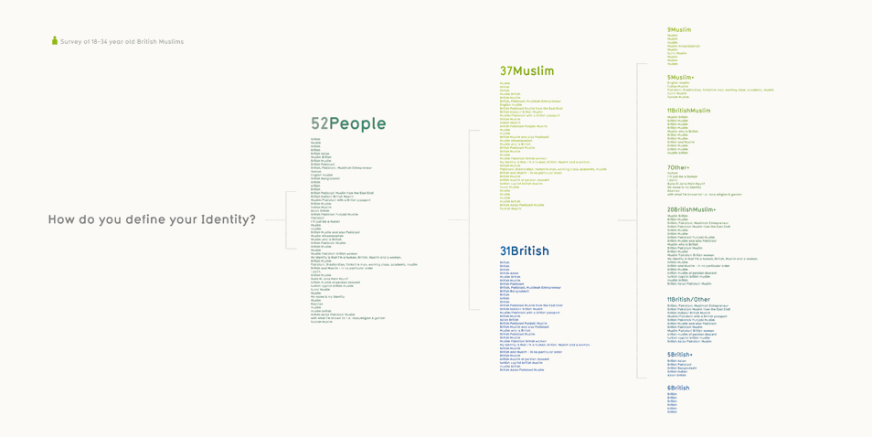 ©2011 Abdul Alamgir Ali 