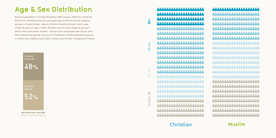 ©2011 Abdul Alamgir Ali 