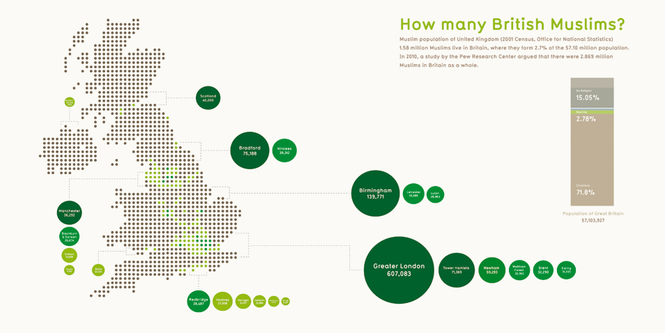 ©2011 Abdul Alamgir Ali 