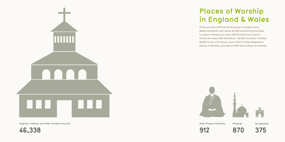 ©2011 Abdul Alamgir Ali 