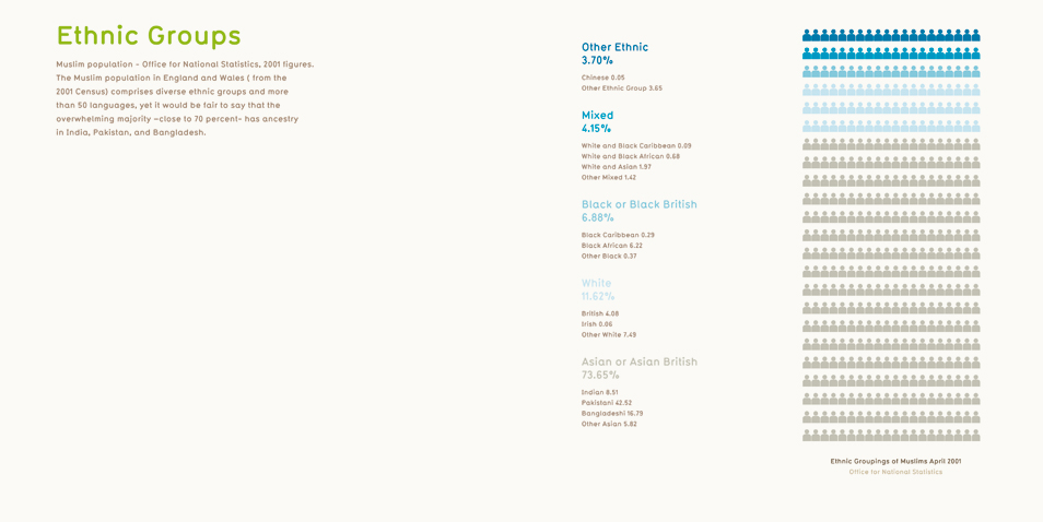 ©2011 Abdul Alamgir Ali 